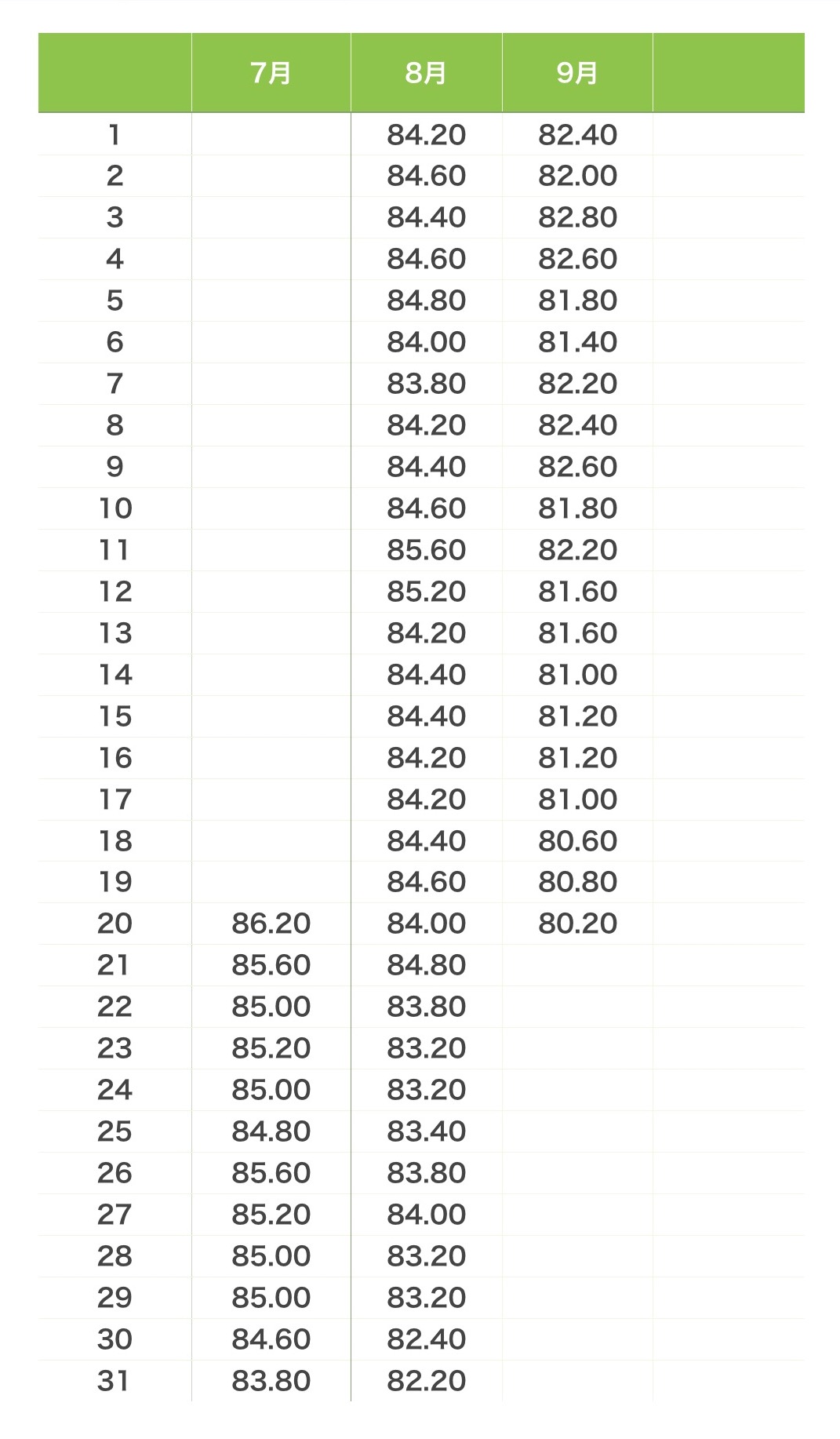 web習慣サポート