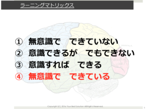 意識から無意識へ。ゴールは習慣化すること。