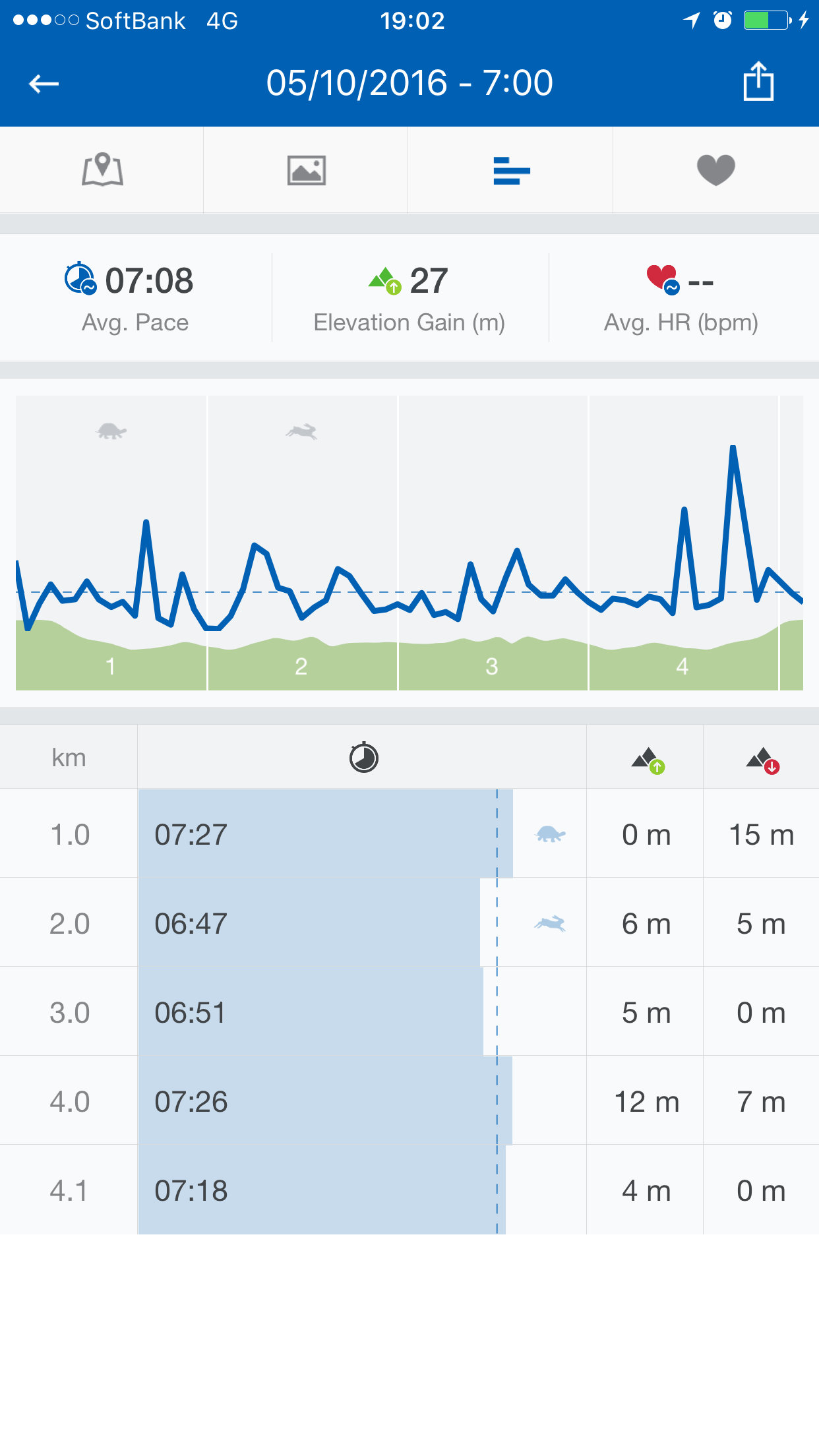 ランニング記録